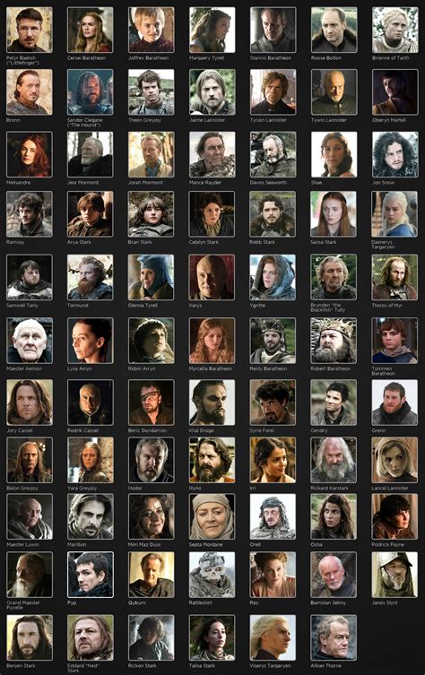 List of Game of Thrones characters